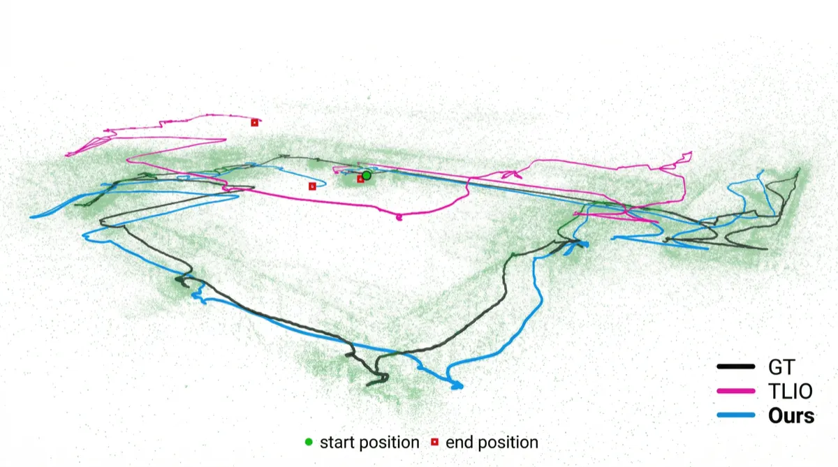 MARIO - Multi-sensor inertial odometry with human pose prior for AR tracking